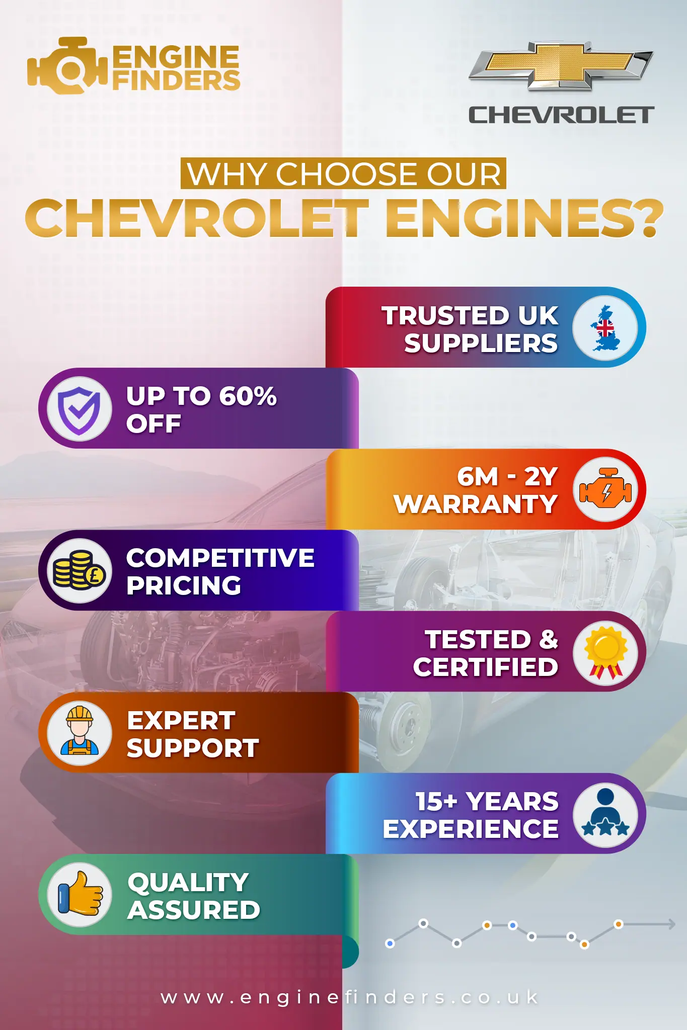 Where to buy Chevrolet Malibu replacement engine | Engine Finders